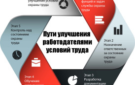 ИНФОРМАЦИЯ о проведении собеседования по стимулированию работодателей к улучшению условий труда и внедрению новых принципов обеспечения соблюдения трудового законодательства на предприятиях и в организациях Карачаево-Черкесской Республики